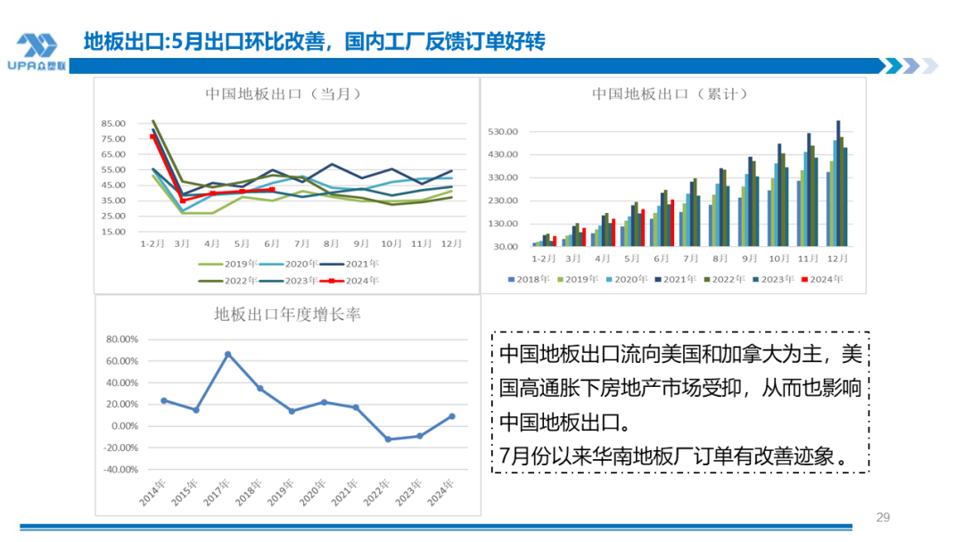 PVC周报：BIS确定延期,出口接单持续放量,美降息升温 V触底反弹作震荡（8.23）-第28张图片