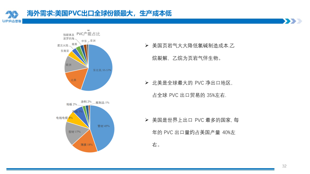 PVC周报：BIS确定延期,出口接单持续放量,美降息升温 V触底反弹作震荡（8.23）-第29张图片