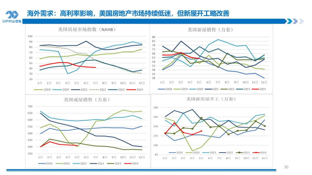 PVC周报：BIS确定延期,出口接单持续放量,美降息升温 V触底反弹作震荡（8.23）-第30张图片