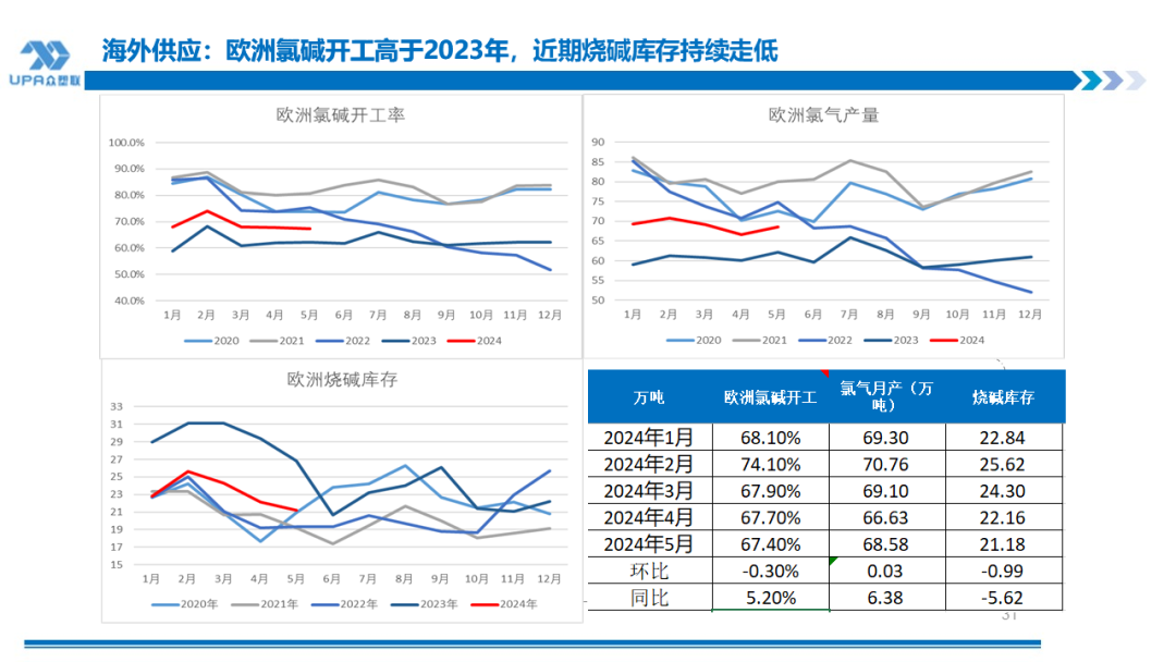 PVC周报：BIS确定延期,出口接单持续放量,美降息升温 V触底反弹作震荡（8.23）-第31张图片