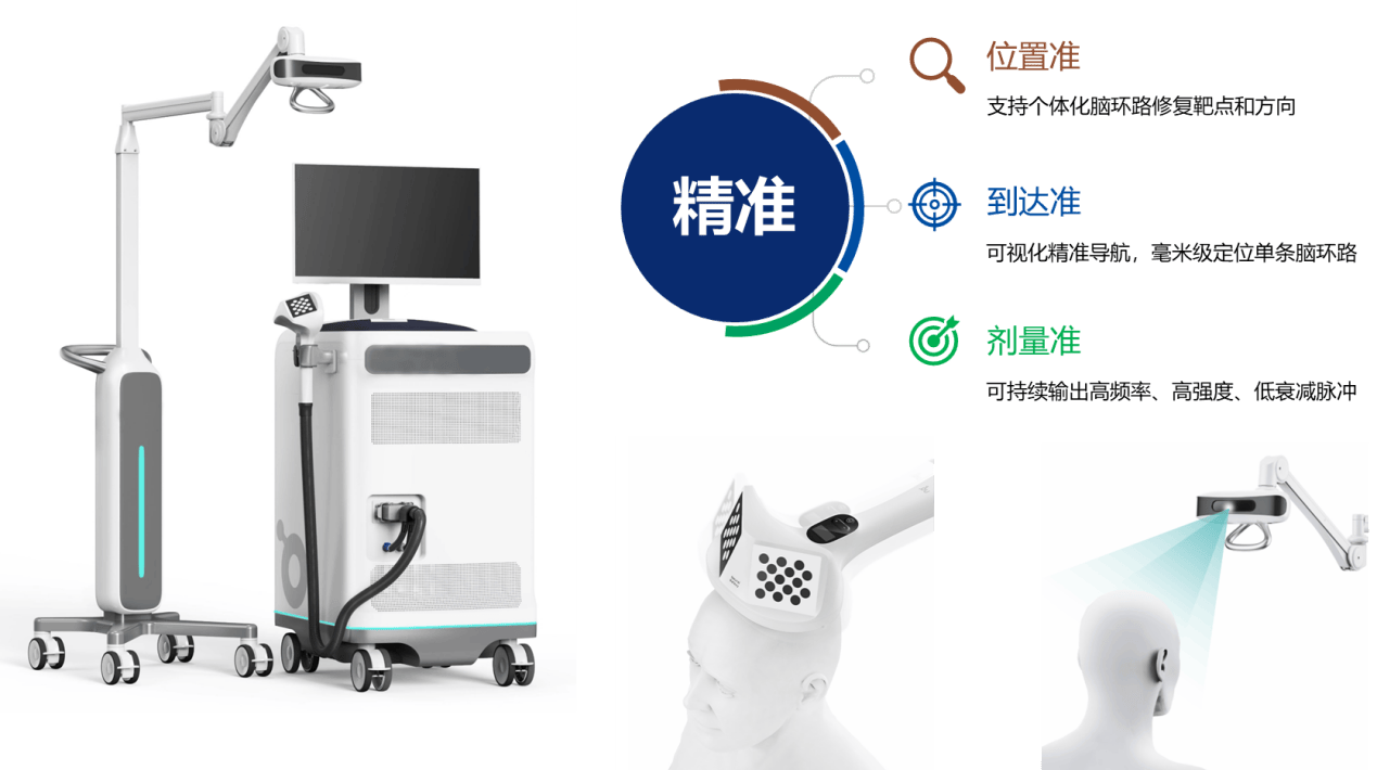 定义康复科技新理念，脑环路起搏器亮相国际康复设备展-第2张图片