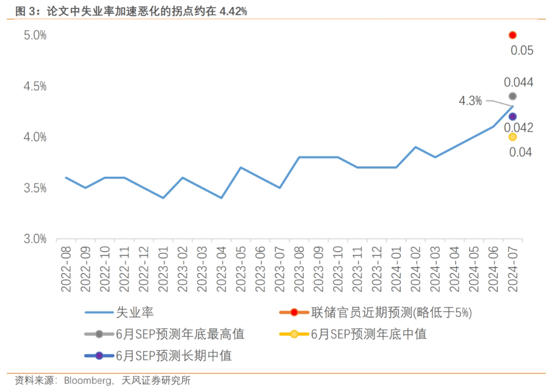 天风证券宋雪涛：鲍威尔鸽变-第3张图片