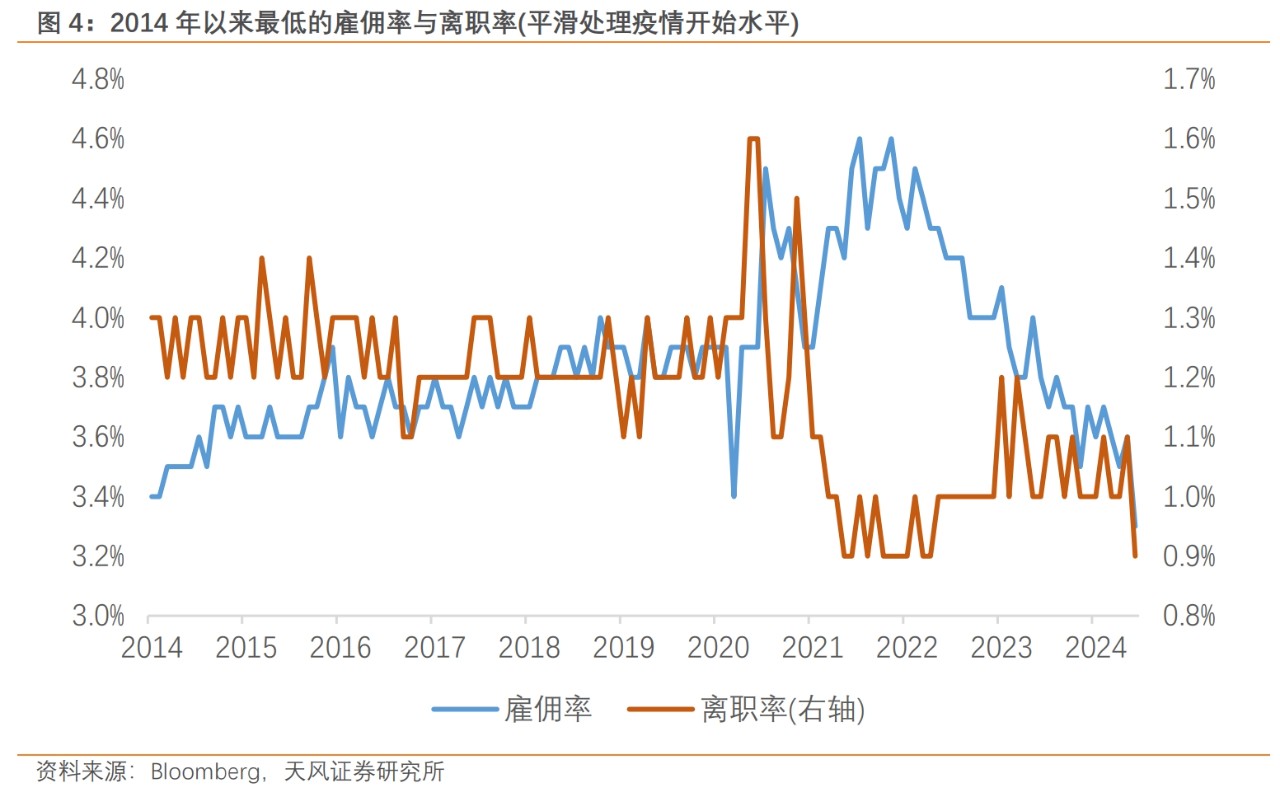 天风证券宋雪涛：鲍威尔鸽变-第4张图片