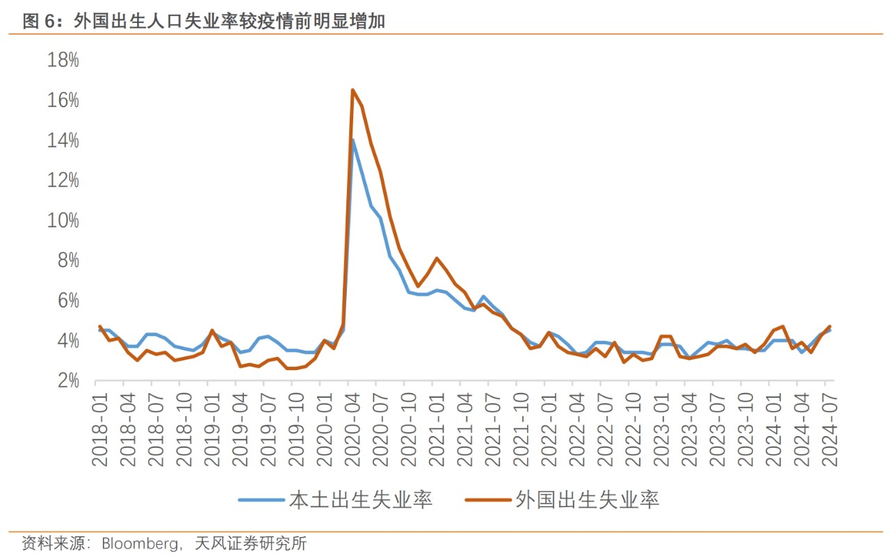 天风证券宋雪涛：鲍威尔鸽变-第6张图片