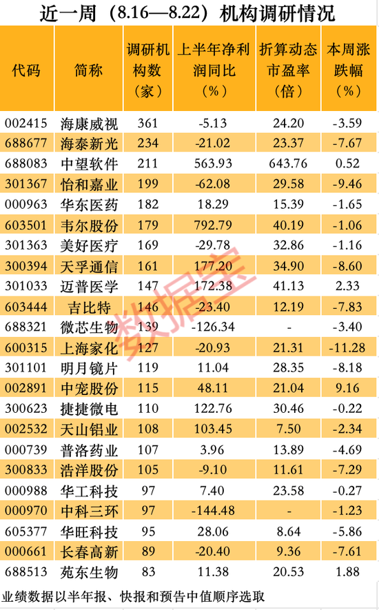 排名第一，车路云+机器人+人工智能概念龙头火了！业绩暴增的低估值股被盯上，最高暴增近12倍-第3张图片