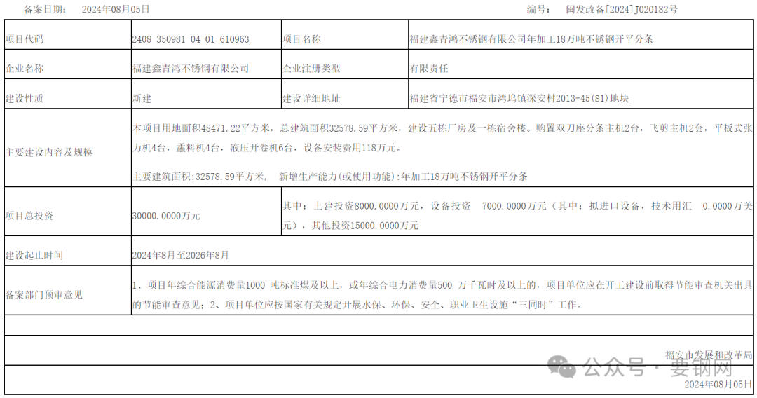 项目 | 不锈钢开平分条及线材  福安三个不锈钢项目完成投资备案-第2张图片
