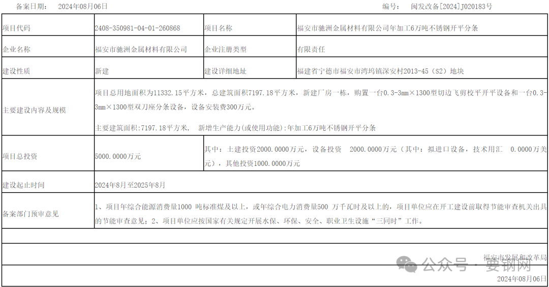项目 | 不锈钢开平分条及线材  福安三个不锈钢项目完成投资备案-第3张图片