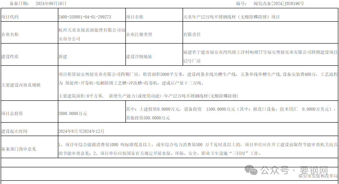 项目 | 不锈钢开平分条及线材  福安三个不锈钢项目完成投资备案-第4张图片