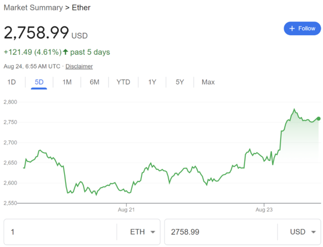 以太坊现货ETF上市满月，投资者反响平平-第2张图片