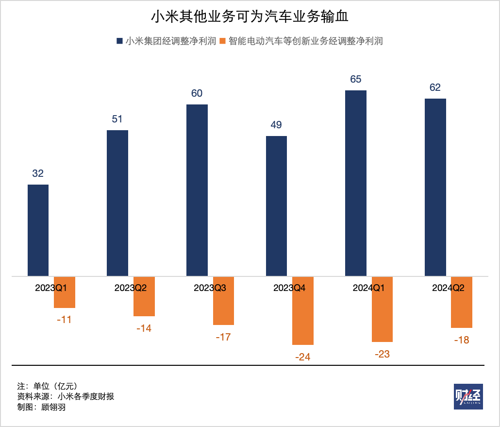 小米汽车倾销了吗？-第5张图片