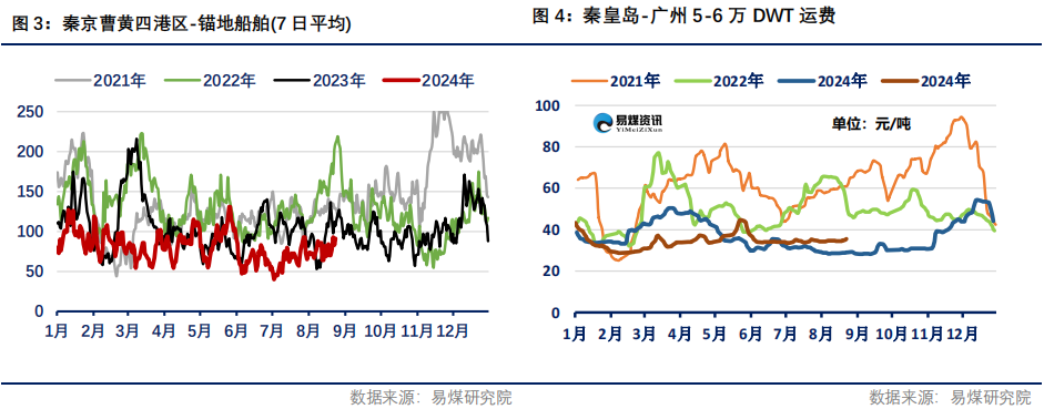 【易煤指数周报400期】：煤价稍稍稳，一步一回头，两步一回首-第5张图片