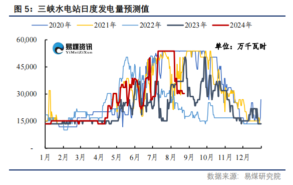 【易煤指数周报400期】：煤价稍稍稳，一步一回头，两步一回首-第6张图片