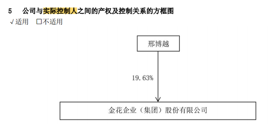 金花股份董事长被取保候审，未及时披露！监管出手-第3张图片