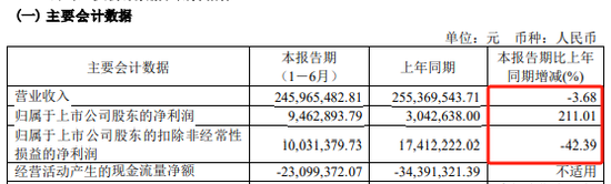 金花股份董事长被取保候审，未及时披露！监管出手-第4张图片
