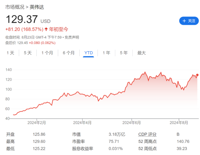 鲍威尔“炸场”后，市场进入“英伟达时间”-第1张图片