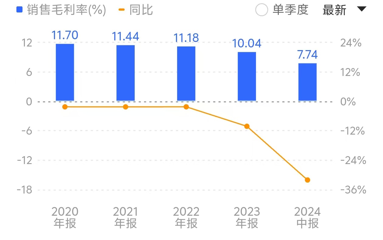 算力龙头浪潮信息陷低毛利率“怪圈”：营收创新高，毛利率却跌破10%-第2张图片
