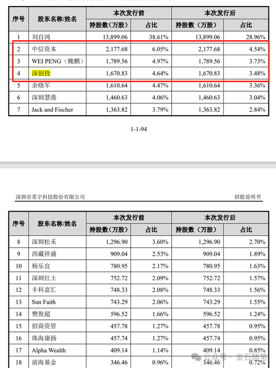 知名独角兽花加死在B轮！10家VC投资归零，徐小平踩雷...-第3张图片