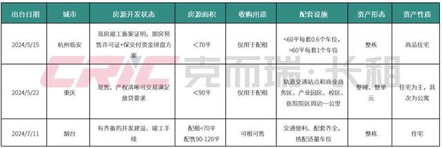 超80城支持国企等收购存量房：至少36城已启动征集，“楼市去库存效果最直接”-第2张图片