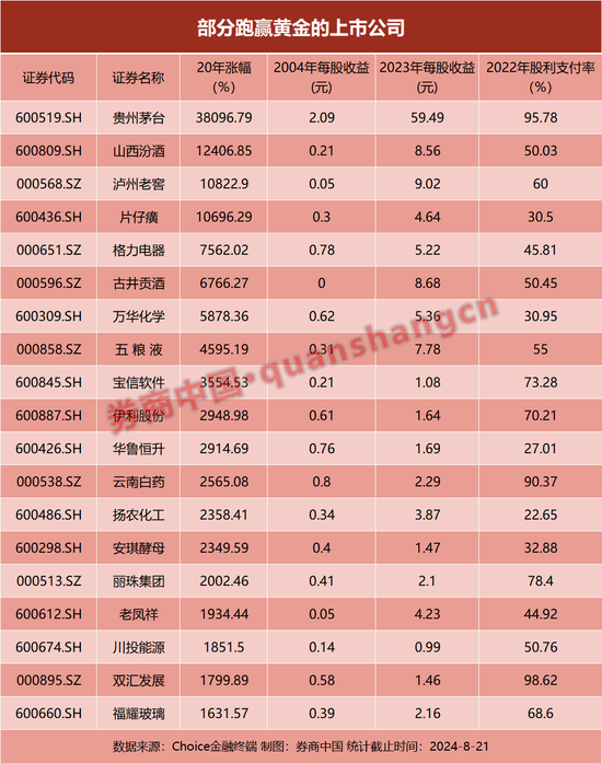 金价又新高！这些股票，为何可以完胜黄金？-第2张图片