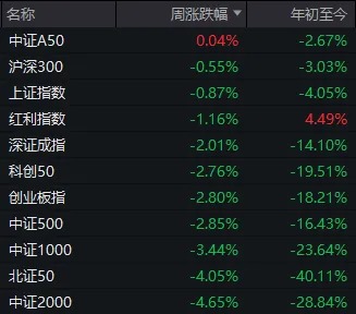 下周又要见证历史？六大行vs创业板，总市值只差几百亿元了-第1张图片