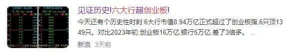 下周又要见证历史？六大行vs创业板，总市值只差几百亿元了-第4张图片