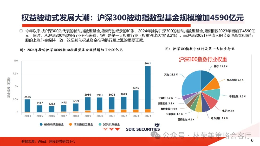 下周又要见证历史？六大行vs创业板，总市值只差几百亿元了-第8张图片