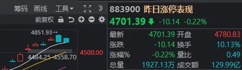 下周又要见证历史？六大行vs创业板，总市值只差几百亿元了-第11张图片