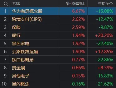 下周又要见证历史？六大行vs创业板，总市值只差几百亿元了-第12张图片