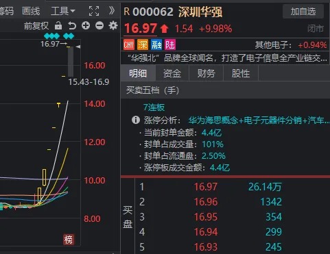 下周又要见证历史？六大行vs创业板，总市值只差几百亿元了-第13张图片