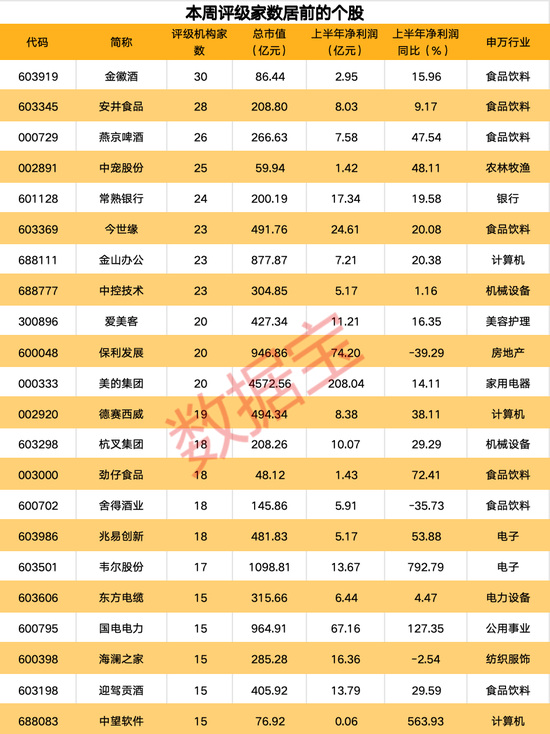 超算云服务龙头迎行业春风获上调评级，最新机构青睐股曝光，11股有望翻倍上涨-第1张图片