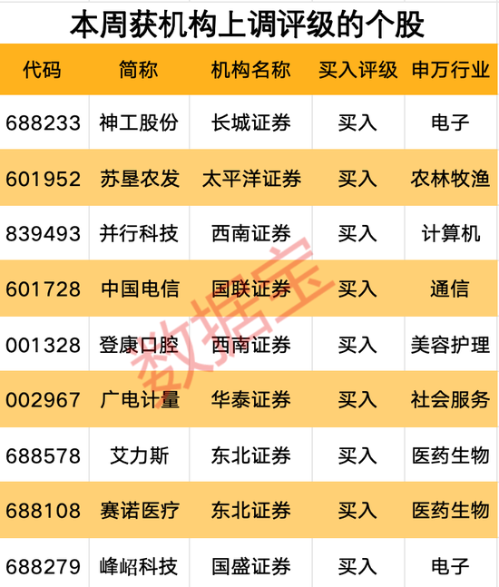 超算云服务龙头迎行业春风获上调评级，最新机构青睐股曝光，11股有望翻倍上涨-第2张图片