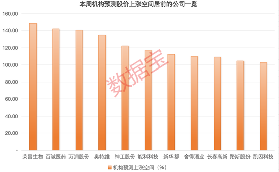 超算云服务龙头迎行业春风获上调评级，最新机构青睐股曝光，11股有望翻倍上涨-第3张图片