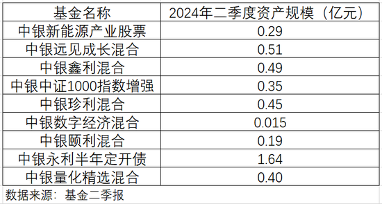 又一只产品修改清盘条件，5000亿中银基金发生了什么？-第3张图片