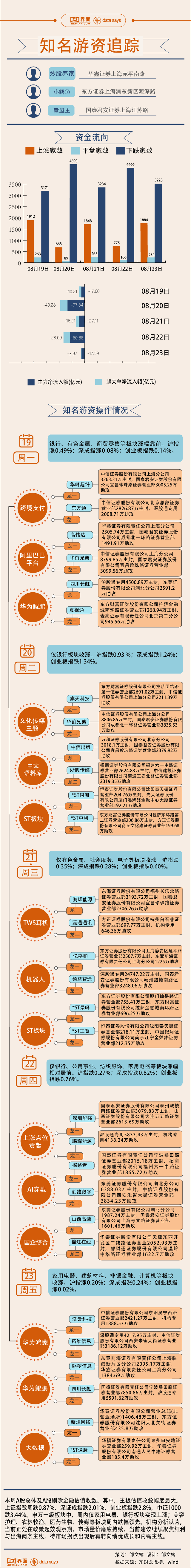 【图解】家电、银行走势特立独行，2.8亿资金加仓领益智造-第1张图片