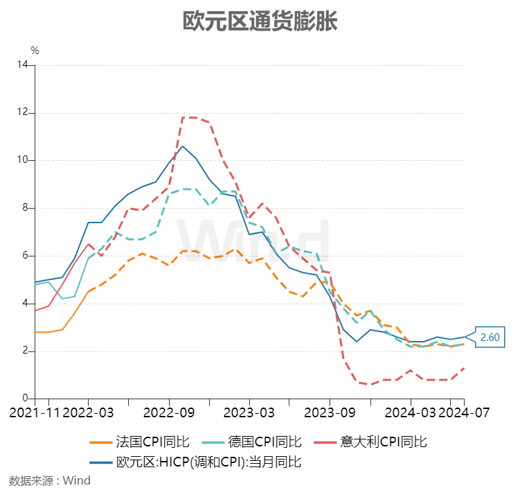 欧央行高官密集发声，都指向这件事！-第1张图片