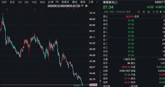 机构调研热门股，出现转变！什么信号？-第1张图片