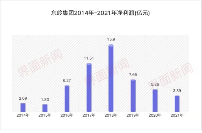 陕西最大民企东岭集团破产，重整之路何方？-第4张图片