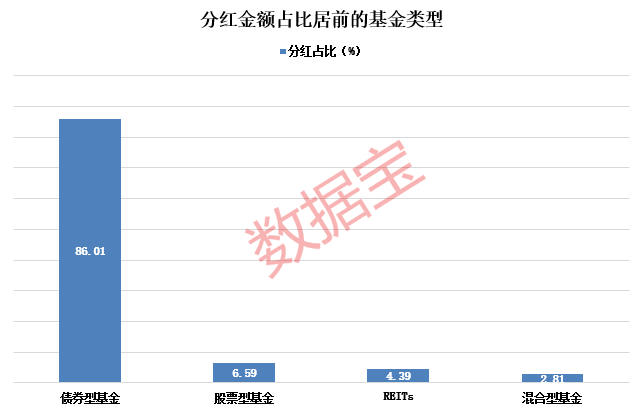 年内分红超1100亿元，基金派现哪家强？-第1张图片