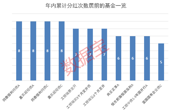 年内分红超1100亿元，基金派现哪家强？-第2张图片