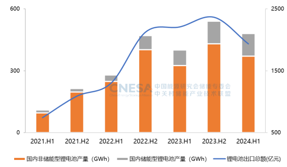 CNESA重磅发布：新型储能累计装机首次超过100GWh，储能系统中标均价趋稳-第8张图片