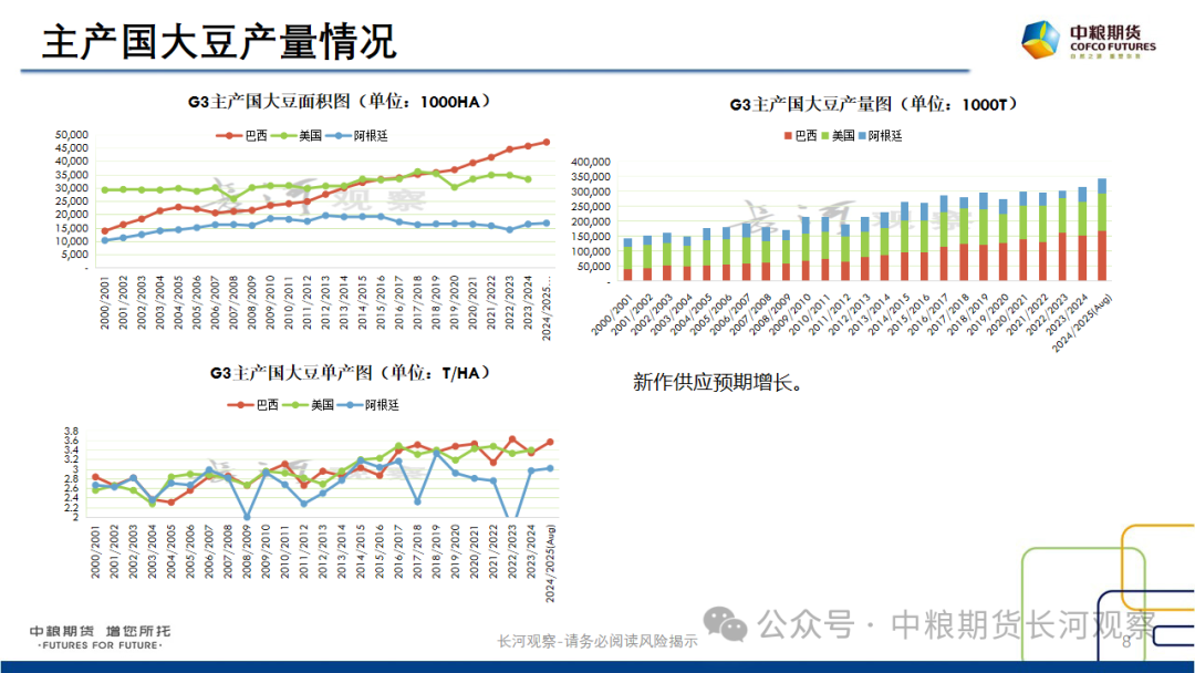 【长河报告】大豆、豆粕周度数据20240823：作物巡查结果偏好，美豆出口略有升温-第7张图片