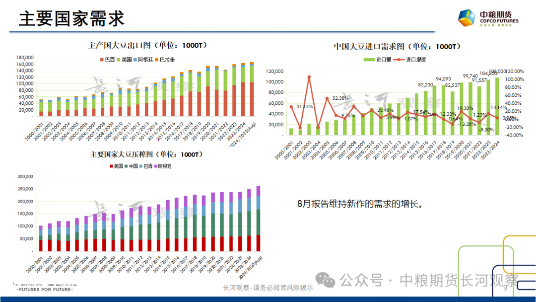 【长河报告】大豆、豆粕周度数据20240823：作物巡查结果偏好，美豆出口略有升温-第8张图片