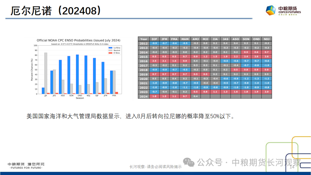 【长河报告】大豆、豆粕周度数据20240823：作物巡查结果偏好，美豆出口略有升温-第13张图片
