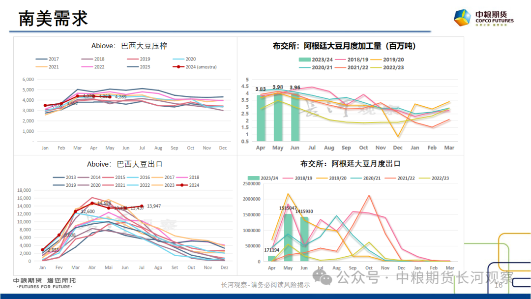 【长河报告】大豆、豆粕周度数据20240823：作物巡查结果偏好，美豆出口略有升温-第15张图片