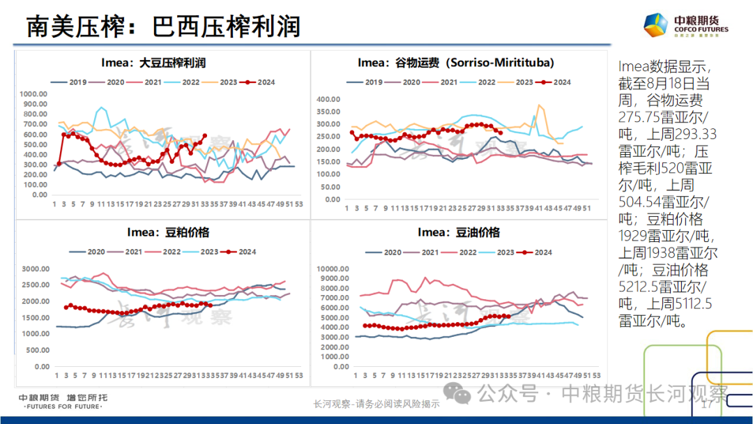 【长河报告】大豆、豆粕周度数据20240823：作物巡查结果偏好，美豆出口略有升温-第16张图片