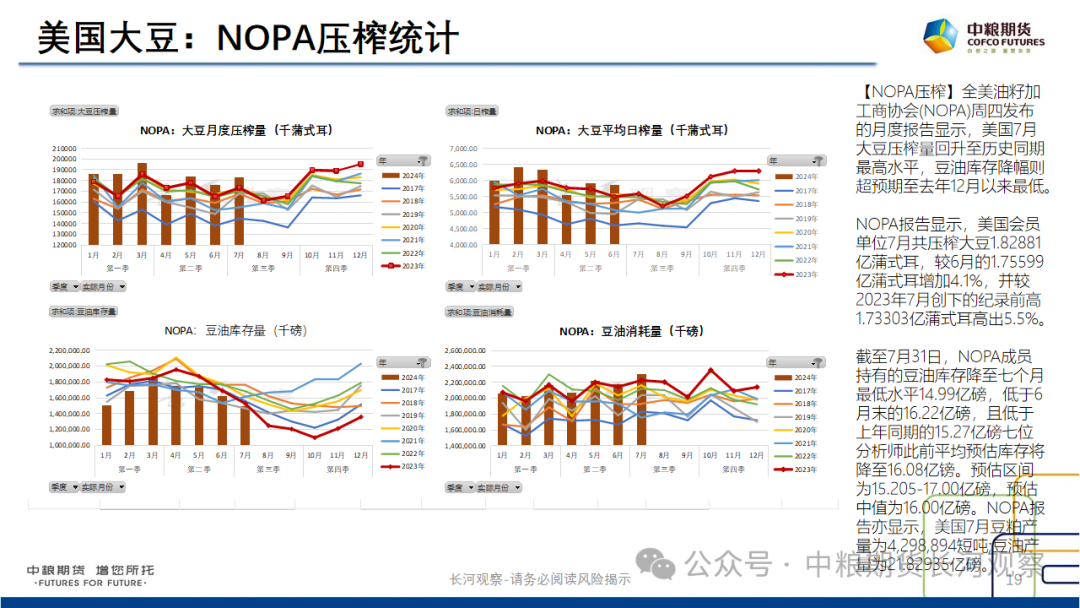 【长河报告】大豆、豆粕周度数据20240823：作物巡查结果偏好，美豆出口略有升温-第18张图片