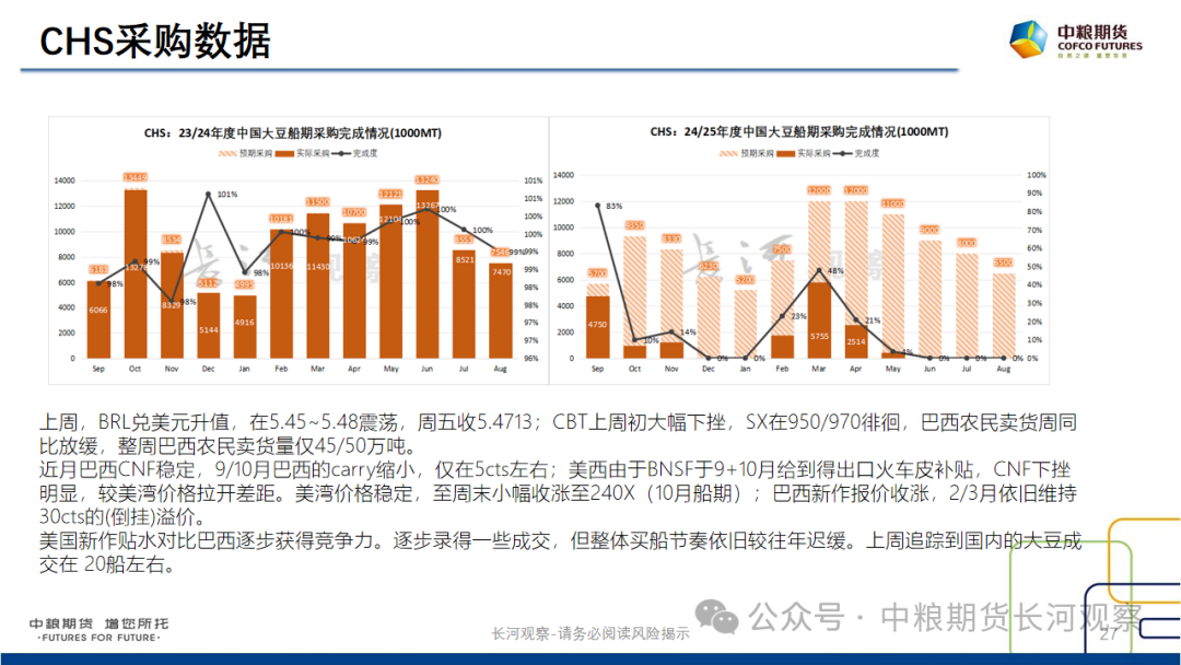 【长河报告】大豆、豆粕周度数据20240823：作物巡查结果偏好，美豆出口略有升温-第25张图片