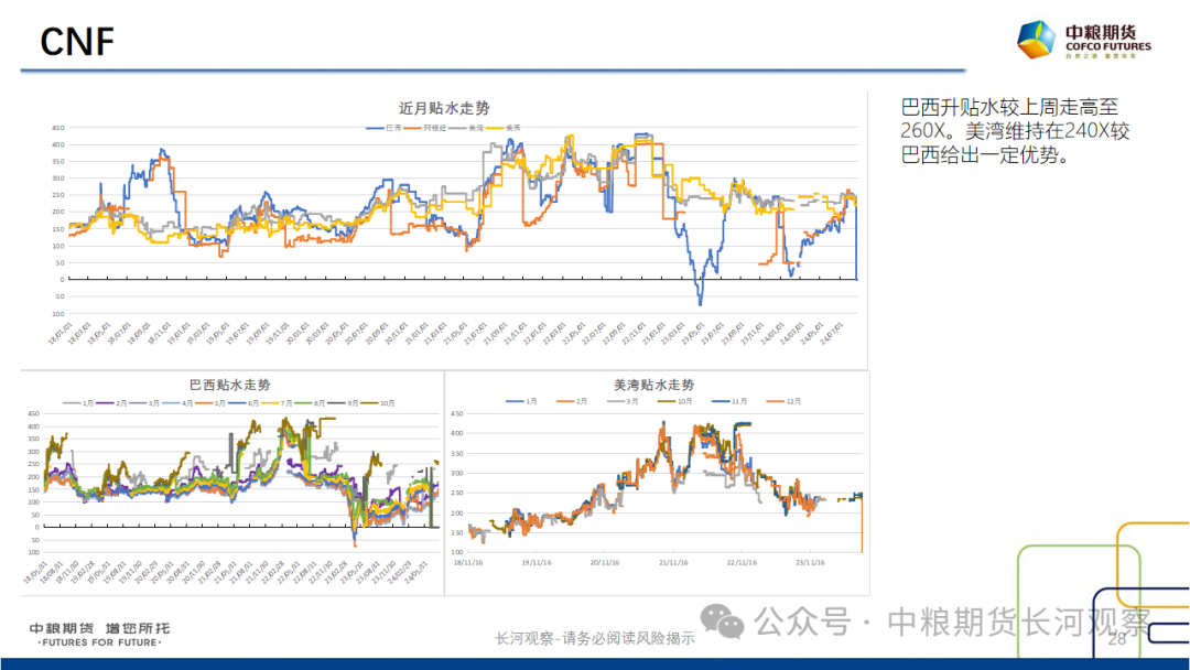 【长河报告】大豆、豆粕周度数据20240823：作物巡查结果偏好，美豆出口略有升温-第26张图片