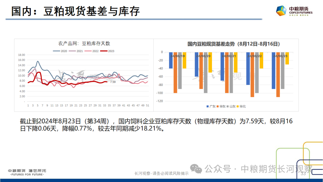 【长河报告】大豆、豆粕周度数据20240823：作物巡查结果偏好，美豆出口略有升温-第31张图片