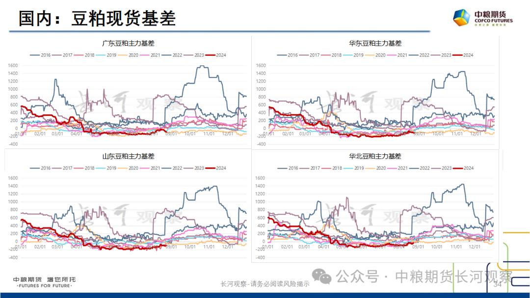 【长河报告】大豆、豆粕周度数据20240823：作物巡查结果偏好，美豆出口略有升温-第32张图片